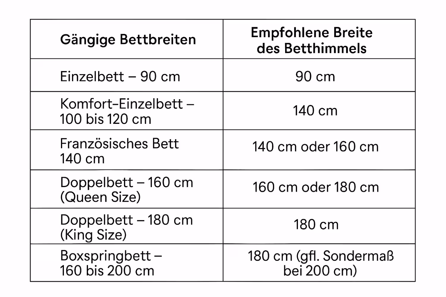 Roma Betthimmel - dekorativer Stoffhimmel zum Aufhängen - für ein gemütliches Schlafzimmerambiente - passende Betthimmel für alle Bettgrößen