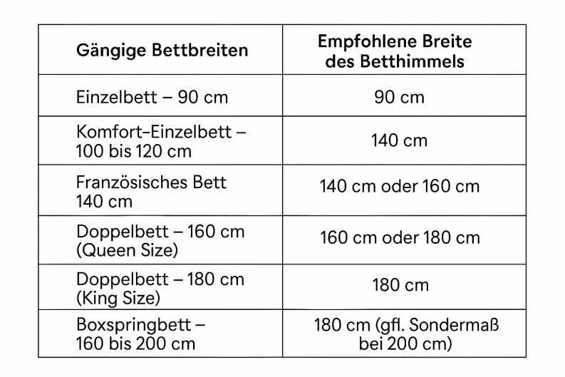 passende Betthimmel für alle Bettgrößen